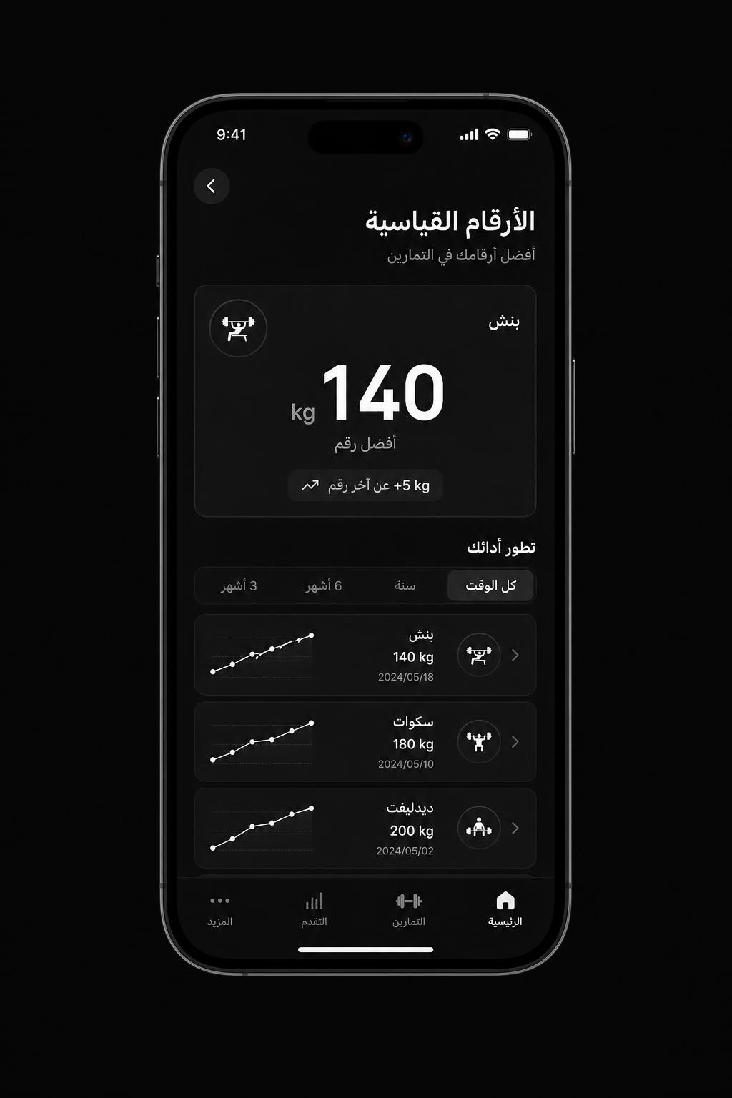 الأرقام القياسية